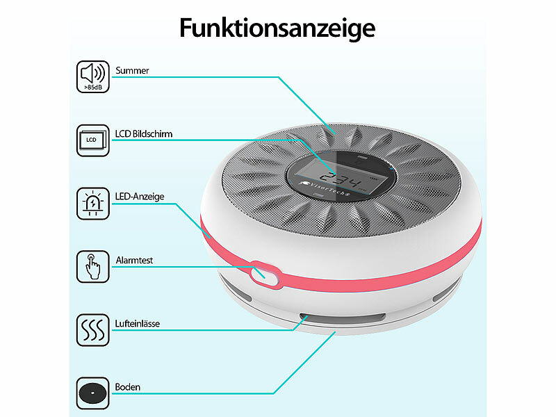 ; WLAN-Rauch- & Hitzemelder mit weltweiter App-Benachrichtigung WLAN-Rauch- & Hitzemelder mit weltweiter App-Benachrichtigung WLAN-Rauch- & Hitzemelder mit weltweiter App-Benachrichtigung 